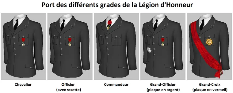 Infographie du port des insignes de la Légion d'honneur, du chevalier au grand-croix